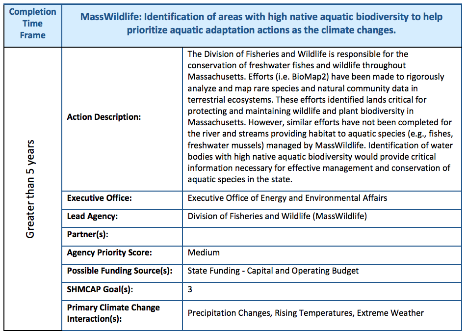 Massachusetts Statewide Hazard Mitigation And Climate Adaptation Plan Adaptation Clearinghouse